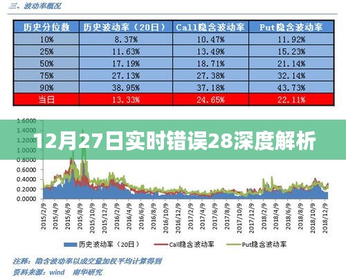 12月27日实时错误代码解析，深度解读错误28原因及解决方案