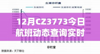 CZ3773航班实时动态查询通知