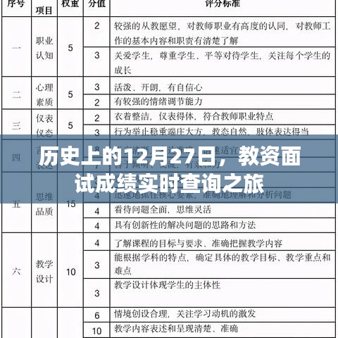 教资面试成绩实时查询之旅，历史日期揭秘