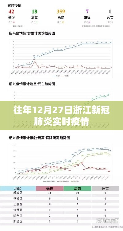 浙江历年年末新冠肺炎实时疫情概况