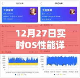 实时操作系统性能深度解析，12月27日详解