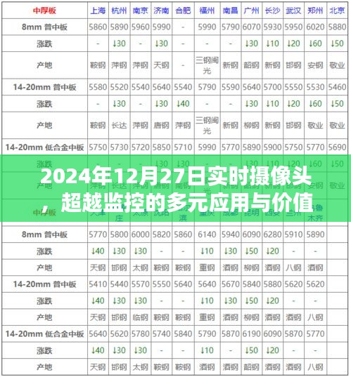 2024年实时摄像头多元应用与价值超越监控