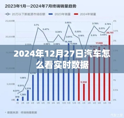 汽车实时数据查看指南，2024年12月27日必备知识