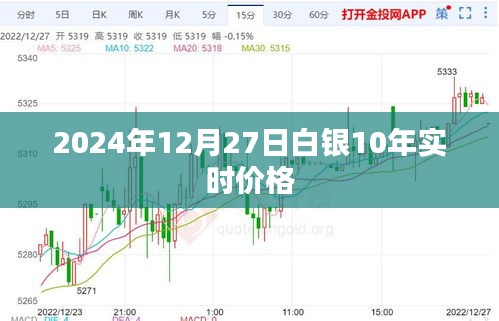 白银十年实时价格走势（截至2024年12月27日）