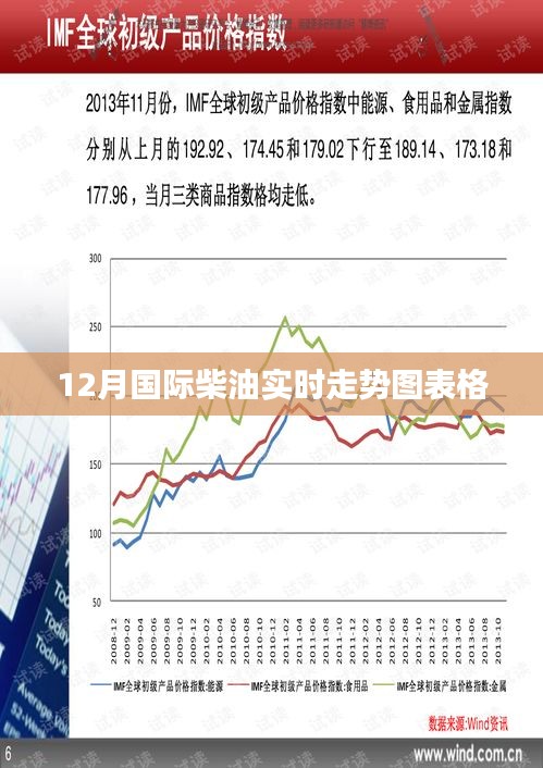 国际柴油实时走势图表格分析