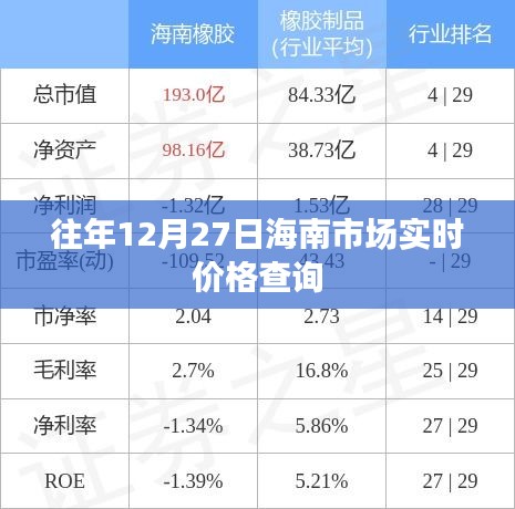 海南市场往年12月27日实时价格查询报告