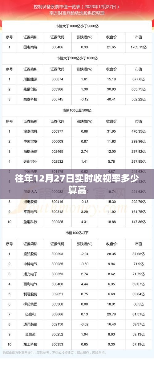 往年12月27日收视率高的标准与实时数据解析