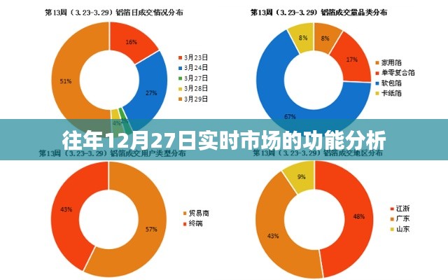 往年12月27日市场实时功能深度解析