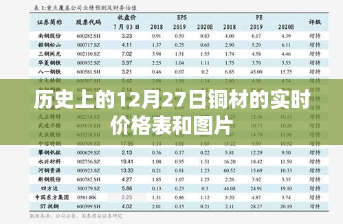 铜材实时价格表及图片，历史日期，12月27日