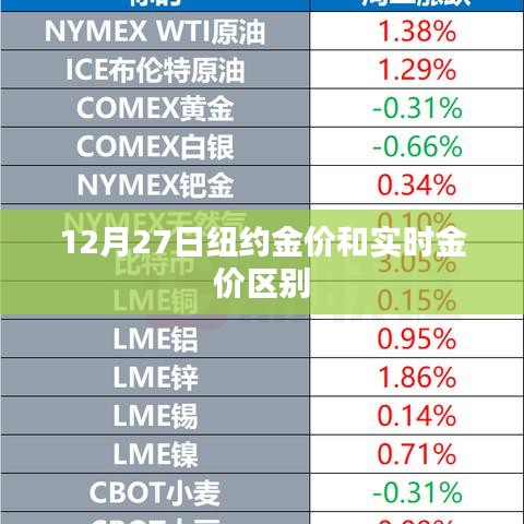 纽约金价与实时金价差异解析