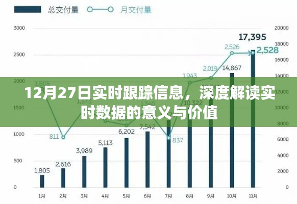 实时跟踪解读，深度挖掘数据价值，洞悉未来趋势