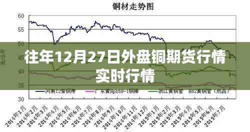 外盘铜期货行情实时更新，历年12月27日走势分析