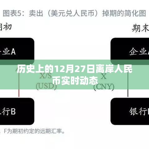 离岸人民币实时动态，历史上的十二月二十七日回顾