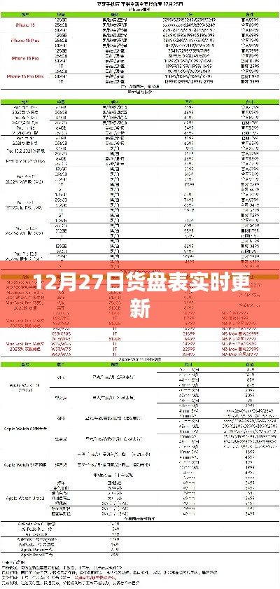 最新货盘表更新通知，12月27日实时更新数据