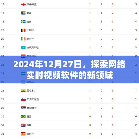 探索网络实时视频软件新领域，未来趋势展望