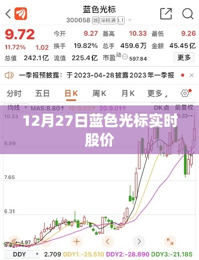 蓝色光标股价实时行情分析（最新数据）。