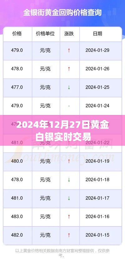 黄金白银实时交易行情（2024年12月27日）