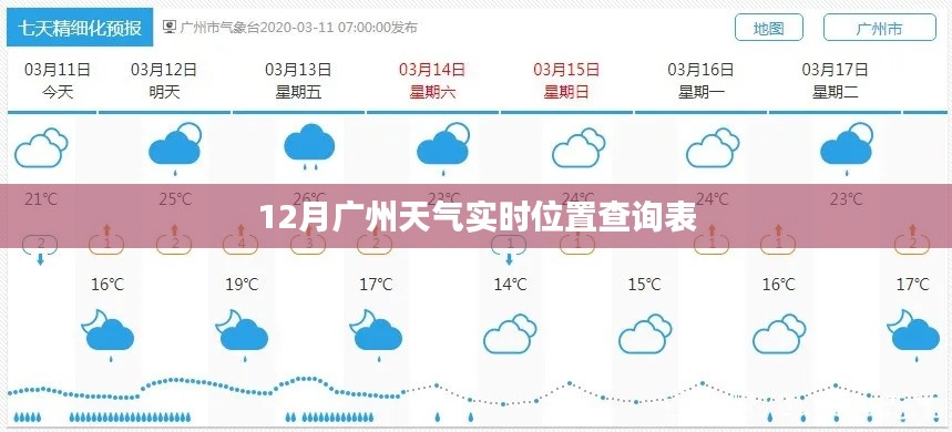 广州实时天气查询表，12月天气数据