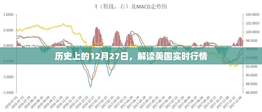 历史上的大事件，美国实时行情解读