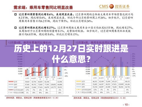 历史上的12月27日事件实时跟进详解