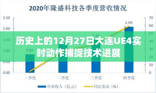 大连UE4实时动作捕捉技术进展回顾，历史视角下的突破与进展