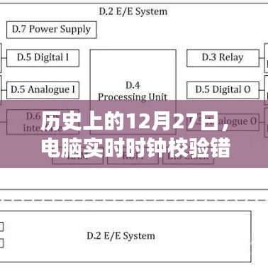 电脑时钟校验错误的历史探究，揭秘12月27日的背后真相