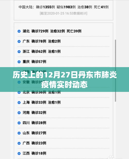 丹东市肺炎疫情历史实时动态，12月27日回顾