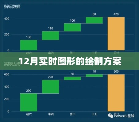 实时图形绘制方案，12月动态图形绘制攻略