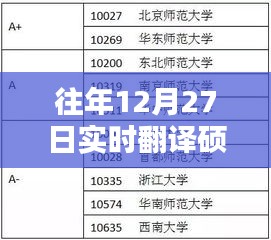 年终倒计时，研究生规划助力翻译硕士成长之路