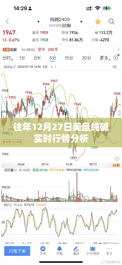 美盘纯碱行情分析，历年12月27日实时走势解读