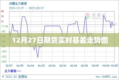 12月27日期货基差实时走势图解析