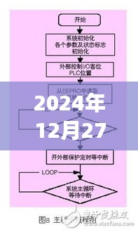 葡萄糖检测实时反馈控制，未来医疗技术展望