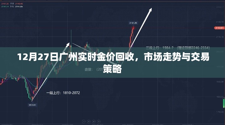 广州实时金价回收走势及交易策略，12月27日市场分析