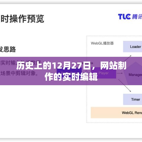 历史上的十二月二十七日，网站实时编辑概览