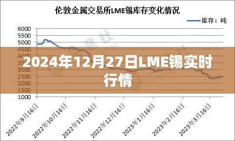 LME锡行情实时更新（2024年12月27日）