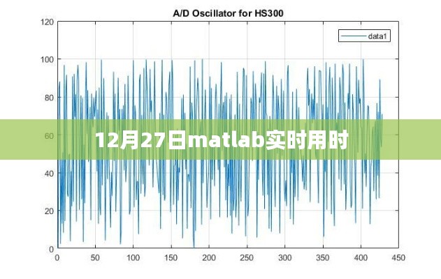 Matlab实时运行时间解析，12月27日数据