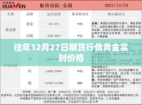 黄金期货行情与实时价格分析（往年12月27日）