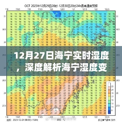 海宁实时湿度解析，变化与影响