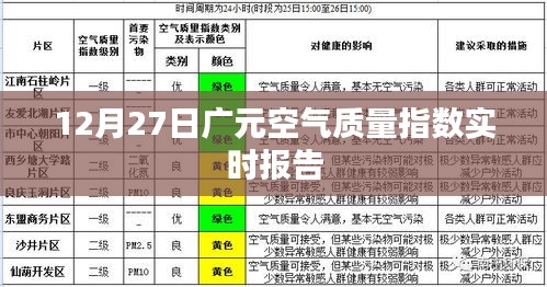 广元空气质量指数实时更新报告（12月27日）