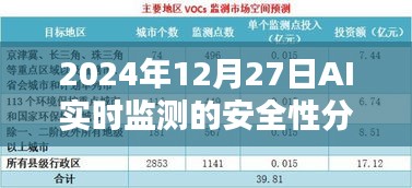 AI实时监测安全性分析，未来趋势与应对策略（2024年观察）