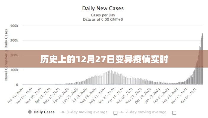 历史上的重大疫情，变异疫情实时追踪