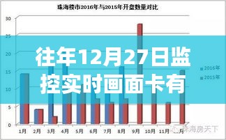 「往年12月27日监控实时画面延迟问题解析」