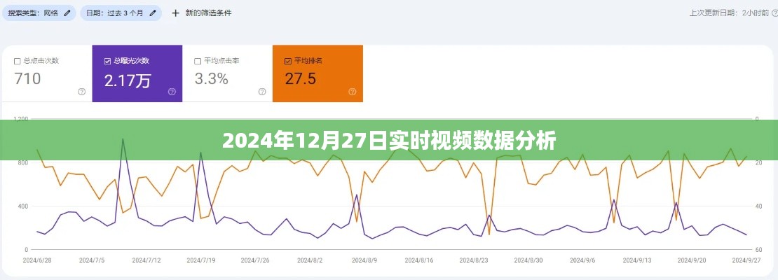 关于实时视频数据的深度解析，2024年12月27日数据报告