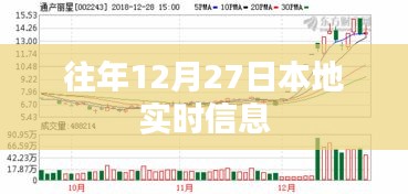 往年12月27日本地最新资讯速递