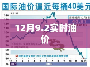 油价实时查询，最新油价动态（12月9日）