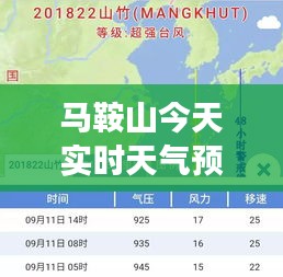 马鞍山今日天气预报及十二月气象深度解析