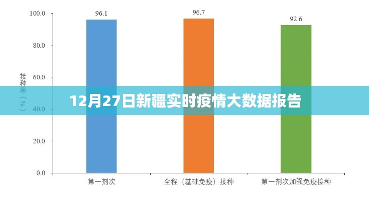 新疆实时疫情大数据报告，最新数据发布