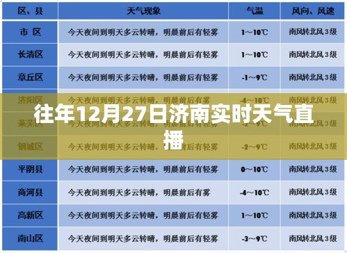 济南往年12月27日实时天气直播回顾