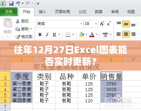 Excel图表实时更新技巧，往年数据也能动态调整！