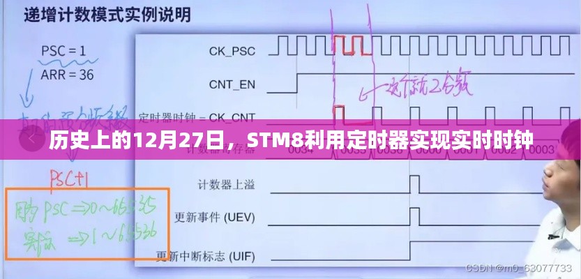 STM8定时器实现实时时钟的历史时刻回顾